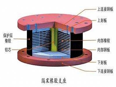 阳山县通过构建力学模型来研究摩擦摆隔震支座隔震性能
