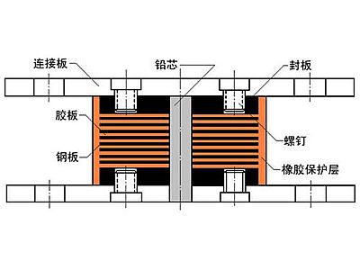 阳山县抗震支座施工-普通板式橡胶支座厂家